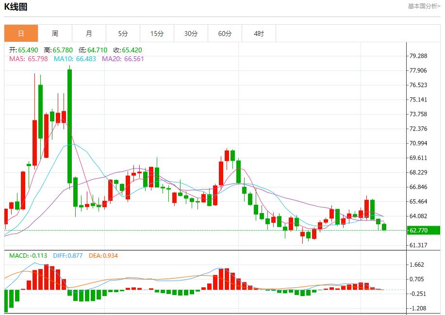 德国巨额投资加码，9月5日现货黄金、白银、原油、外汇短线走势分析(图5)