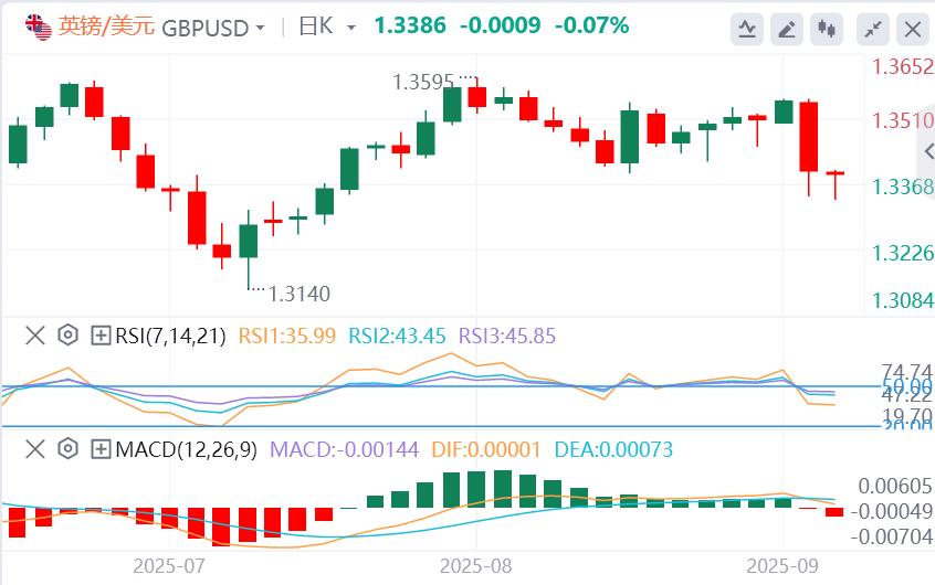 石破茂遭党内“逼宫”，美元在美国数据发布前保持涨幅(图2)