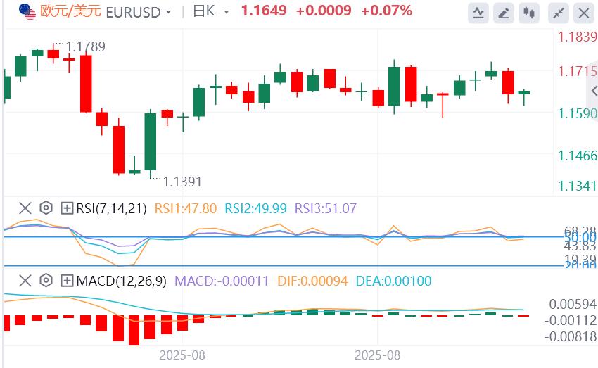 石破茂遭党内“逼宫”，美元在美国数据发布前保持涨幅(图1)