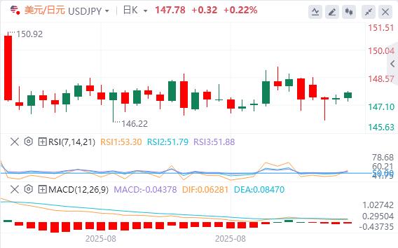 欧洲央行利率决定、美国通胀数据推动市场走势(图3)
