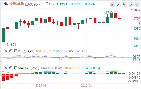 欧洲央行利率决定、美国通胀数据推动市场走势(图1)