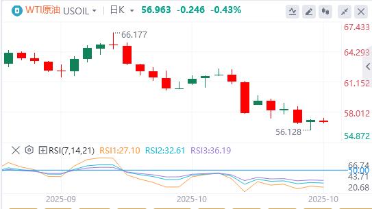 特朗普对进口中型和重型卡车征收25%关税，美元在900关口下方(图5)