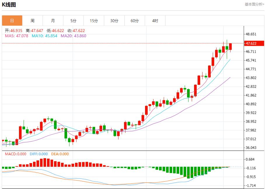 特朗普20点计划有违多国提交草案，10月3日现货黄金、白银、原油、外汇短线走势分析(图4)