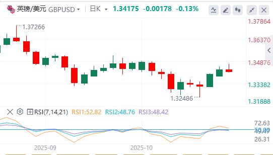 美元延续下滑，黄金从历史高点回落(图2)