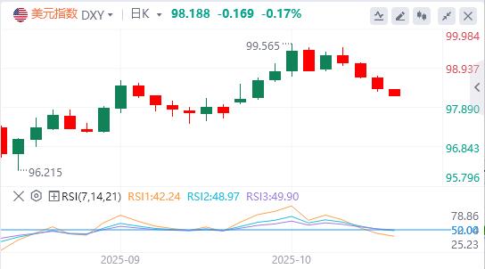 美联储“鸽”声渐响，美国地区银行信贷爆雷(图1)