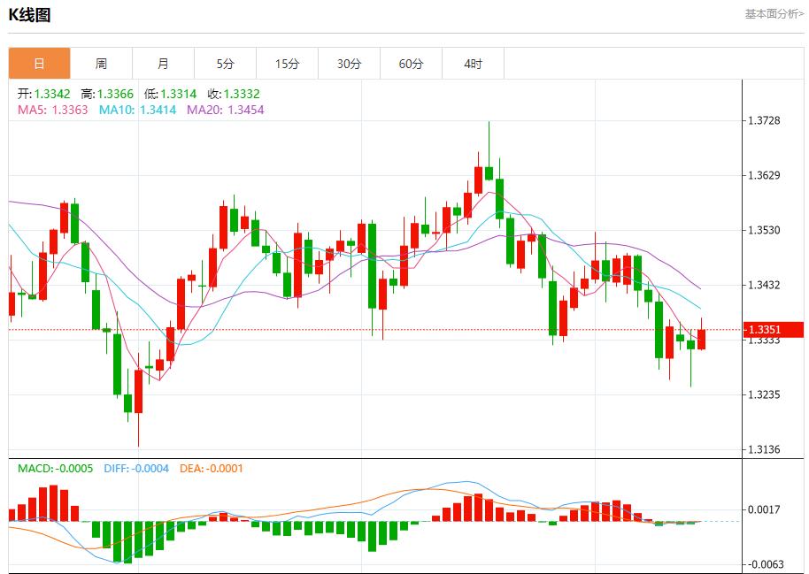美银季度业绩亮眼，10月15日现货黄金、白银、原油、外汇短线走势分析(图2)