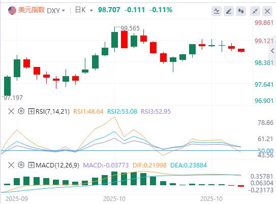 L’indice del dollaro USA ha oscillato al ribasso e Trump non ha ancora preso seriamente in considerazione la rielezione per un terzo mandato.(图1) L’indice del dollaro USA ha oscillato al ribasso e Trump non ha ancora preso seriamente in considerazione la rielezione per un terzo mandato.(图1)