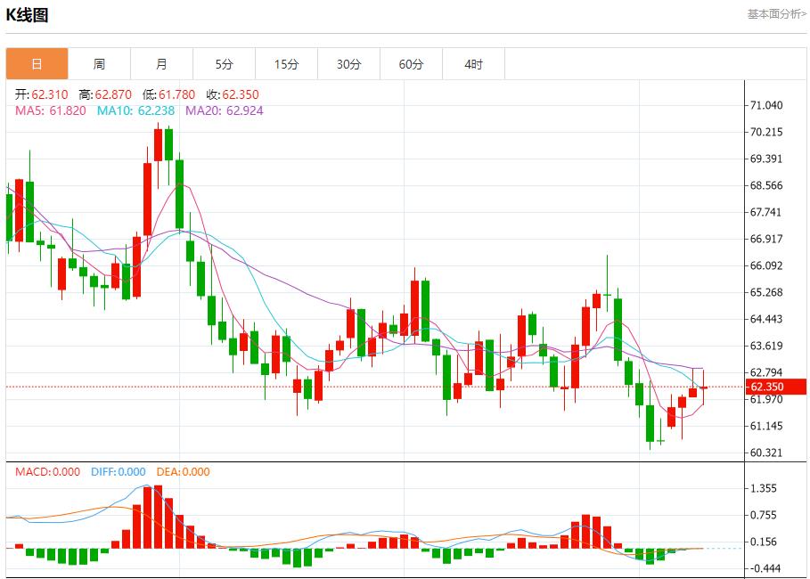 Die Europäische Zentralbank steckt in einer abwartenden Situation fest. Analyse der kurzfristigen Trends von Spotgold, Silber, Rohöl und Devisen am 9. Oktober(图5)
