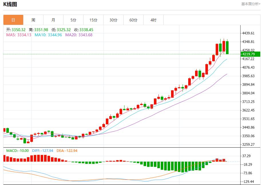 La trajectoire de réduction des taux dintérêt de la Fed a changé, analyse des tendances à court terme de lor au labs.caidie.orgptant, de largent, du pétrole brut et des changes le 21 octobre(图3)