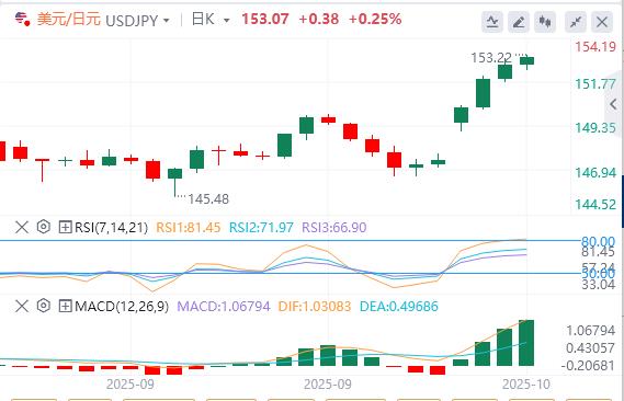 Die US-Regierung hält weiterhin still und Powells Rede kommt heute Abend!(图3)
