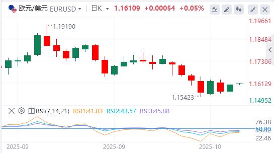 美元指数险守在99关口，降息箭在弦上？(图2)