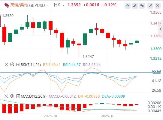 L’indice del dollaro USA ha oscillato al ribasso e Trump non ha ancora preso seriamente in considerazione la rielezione per un terzo mandato.(图3) L’indice del dollaro USA ha oscillato al ribasso e Trump non ha ancora preso seriamente in considerazione la rielezione per un terzo mandato.(图3)