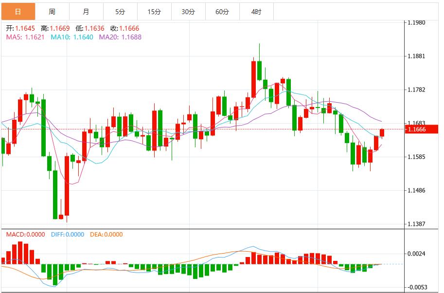 贸易局势担忧和美联储降息预期，美元指数承压(图2)