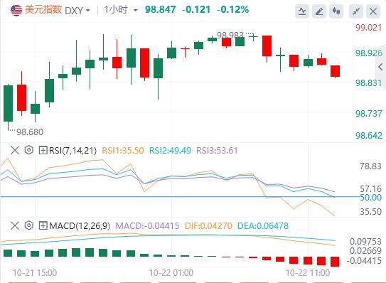 非美货币周二普跌，美元重获青睐？(图1)