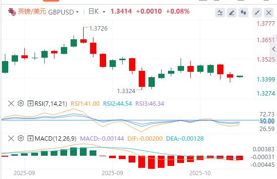Die Federal Reserve deutete vorsichtig an, dass sie die Zinssätze in diesem Jahr weiter senken wird, und der US-Dollar-Index stieg weiter an.(图3)