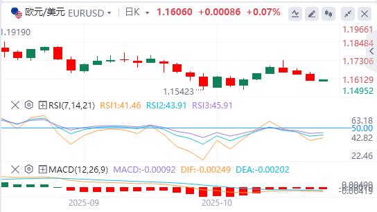美元指数创六日新高，黄金遭多年来最大单日跌幅(图2)