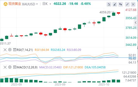 Die Federal Reserve deutete vorsichtig an, dass sie die Zinssätze in diesem Jahr weiter senken wird, und der US-Dollar-Index stieg weiter an.(图4)