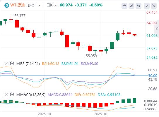 L’indice del dollaro USA ha oscillato al ribasso e Trump non ha ancora preso seriamente in considerazione la rielezione per un terzo mandato.(图5) L’indice del dollaro USA ha oscillato al ribasso e Trump non ha ancora preso seriamente in considerazione la rielezione per un terzo mandato.(图5)