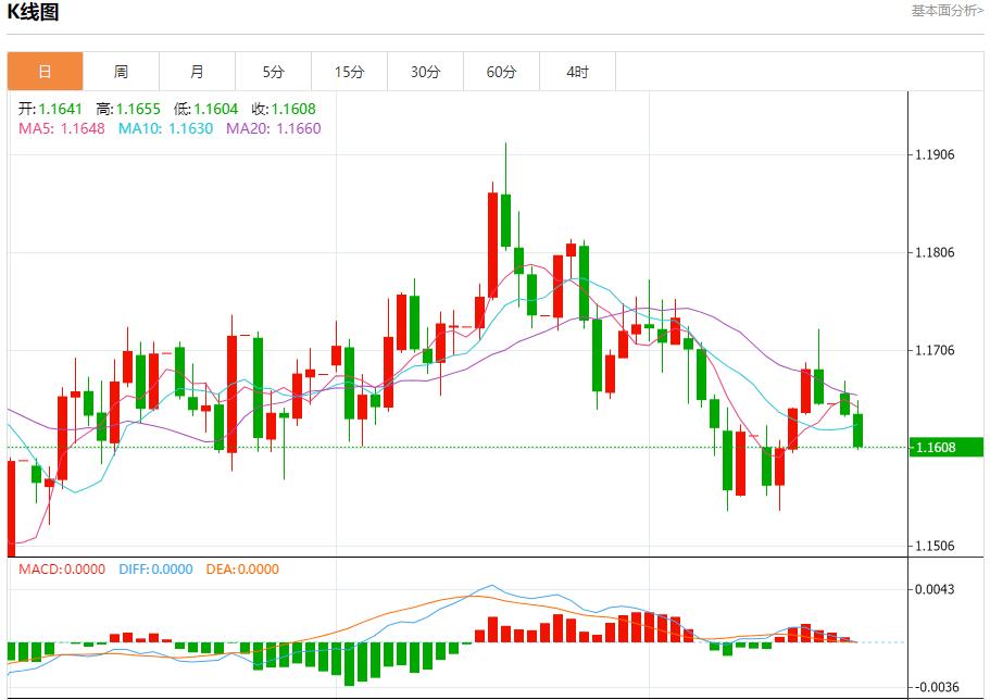 La trajectoire de réduction des taux dintérêt de la Fed a changé, analyse des tendances à court terme de lor au labs.caidie.orgptant, de largent, du pétrole brut et des changes le 21 octobre(图1)