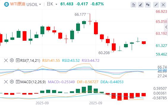 Die Federal Reserve deutete vorsichtig an, dass sie die Zinssätze in diesem Jahr weiter senken wird, und der US-Dollar-Index stieg weiter an.(图5)