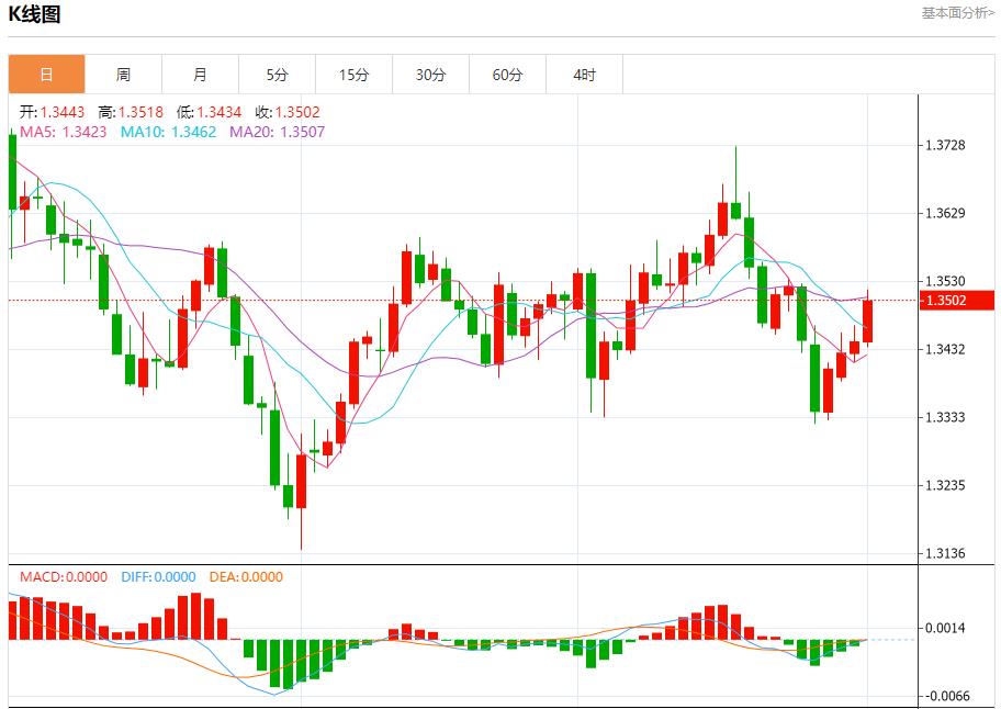 G7拟达成协议大幅加码对俄制裁,10月1日现货黄金、白银、原油、外汇短线走势分析(图2) G7拟达成协议大幅加码对俄制裁,10月1日现货黄金、白银、原油、外汇短线走势分析(图2)