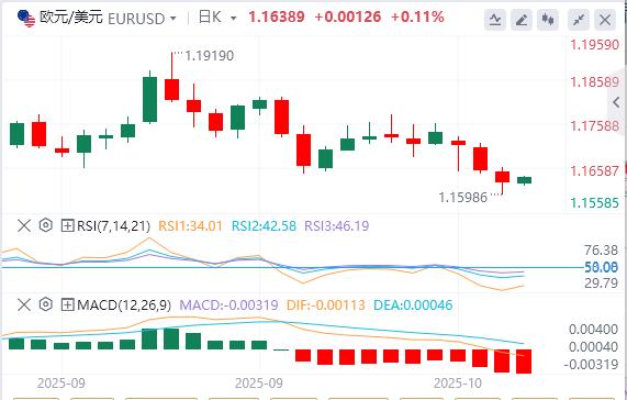 Die Federal Reserve deutete vorsichtig an, dass sie die Zinssätze in diesem Jahr weiter senken wird, und der US-Dollar-Index stieg weiter an.(图2)