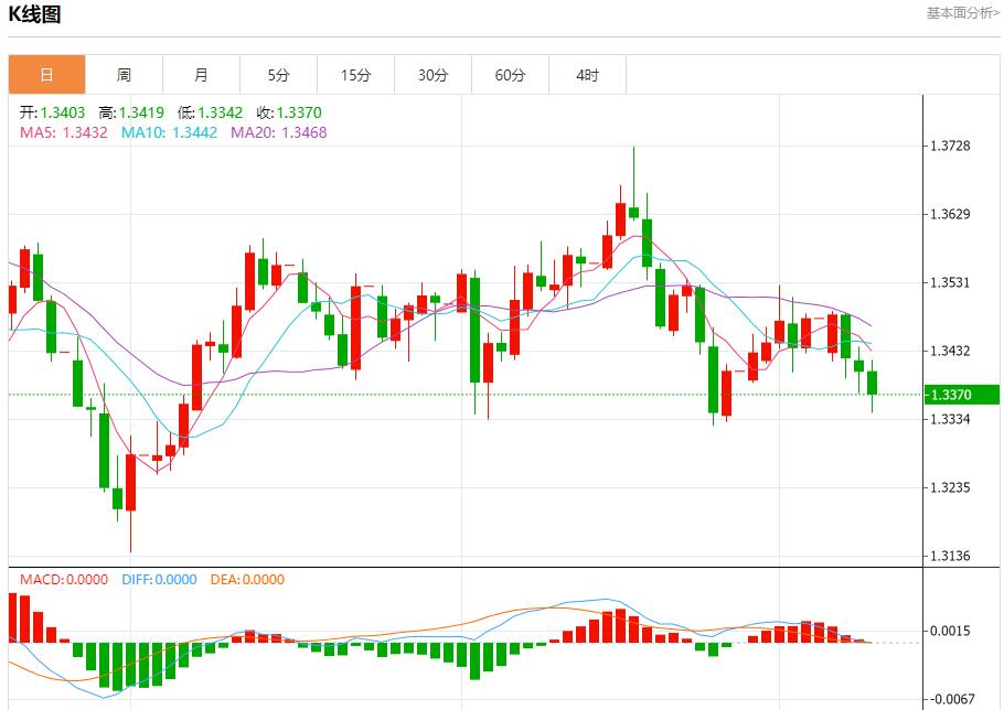 Die Europäische Zentralbank steckt in einer abwartenden Situation fest. Analyse der kurzfristigen Trends von Spotgold, Silber, Rohöl und Devisen am 9. Oktober(图2)