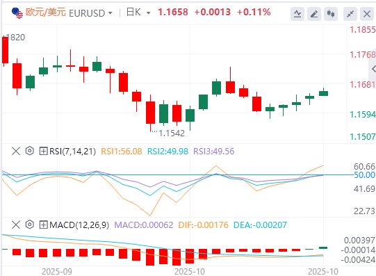 Loptimisme labs.caidie.orgmercial sino-américain avant la réunion de la Fed, le dollar américain saffaiblit, lor tombe en dessous et oscille au-dessus de 3900(图1)