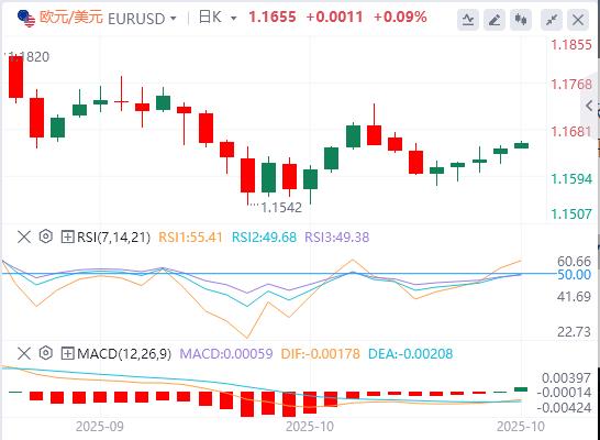 L’indice del dollaro USA ha oscillato al ribasso e Trump non ha ancora preso seriamente in considerazione la rielezione per un terzo mandato.(图2) L’indice del dollaro USA ha oscillato al ribasso e Trump non ha ancora preso seriamente in considerazione la rielezione per un terzo mandato.(图2)