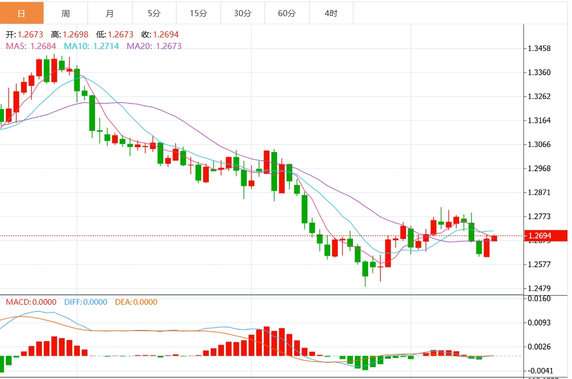 XM 外国為替取引情報: 米ドル指数は抵抗に直面していますか? FRBの決定が近づいている(图3) XM 外国為替取引情報: 米ドル指数は抵抗に直面していますか? FRBの決定が近づいている(图3)