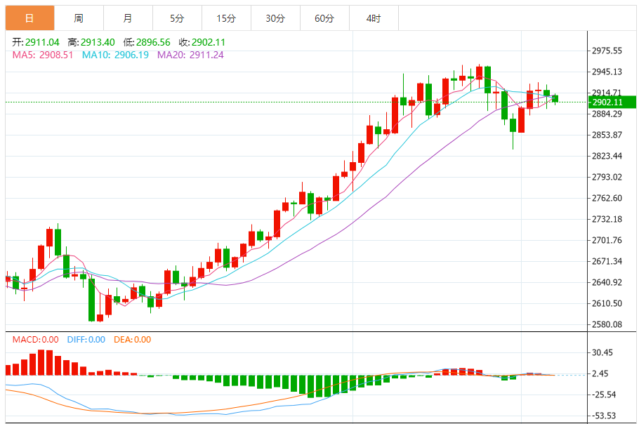 金価格は短期間で17ドル下落し、トランプ大統領のビッグニュースが突然の売りを誘発した